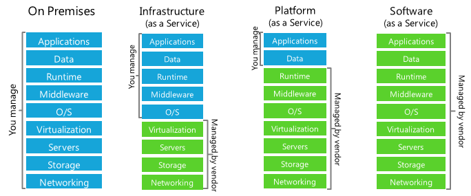Cloud Models Cloud Models