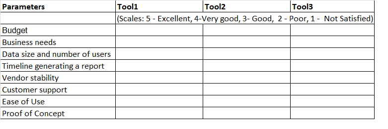 BI Reporting Tool 2