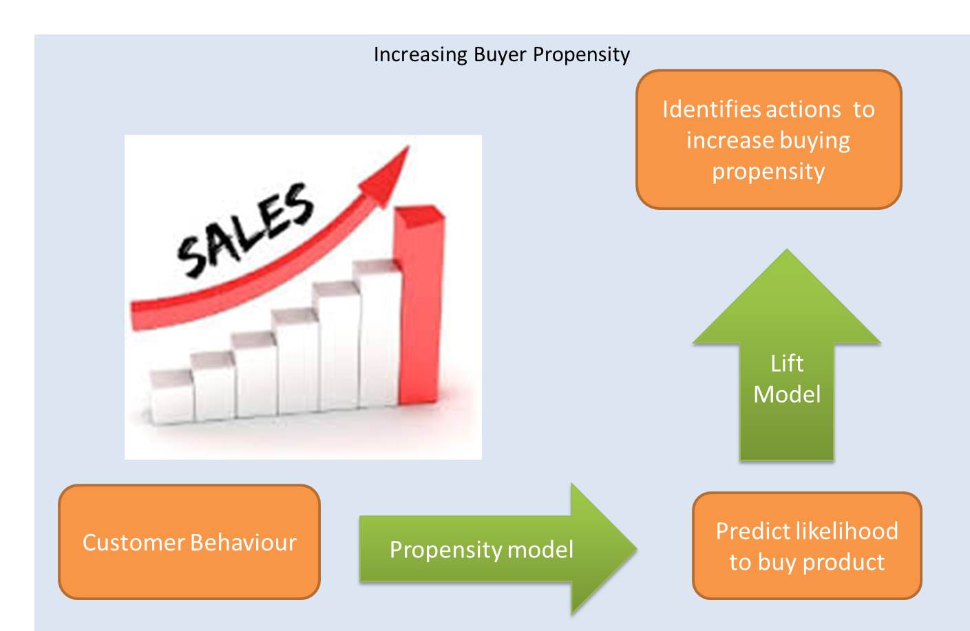 sales