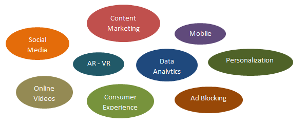 digital platforms