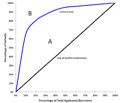 risk model