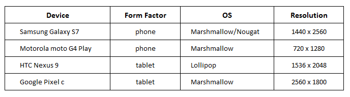android-mobile-resolution