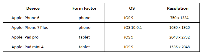 ios-mobile-resolution