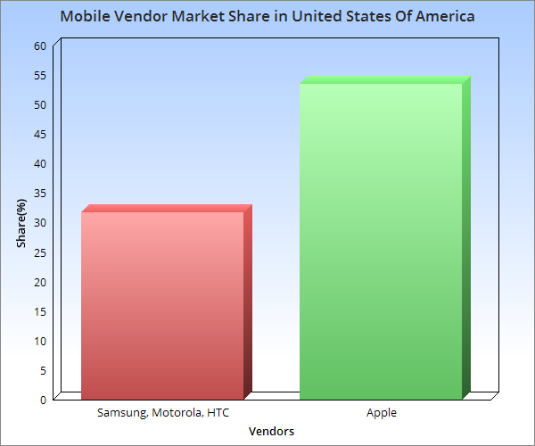 mobile-vendor-report