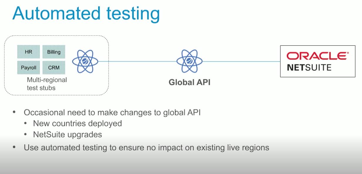 automated testing netsuite integration