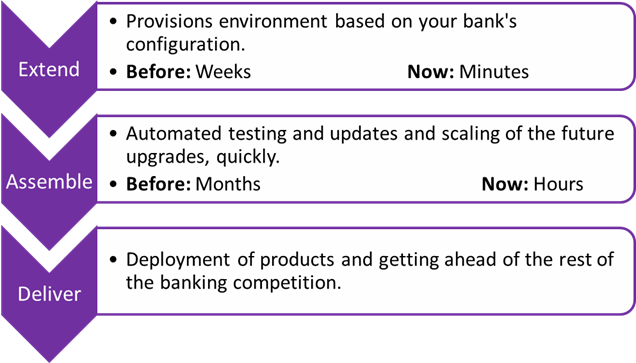 Temenos Continuous Deployment