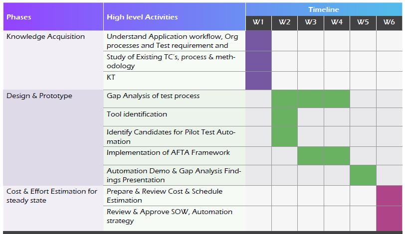 how-to-reduce-software-testing-costs