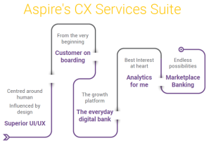 CX Service Suite