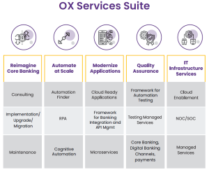 OX Services Suite