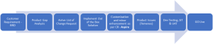 Execution Model