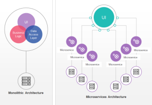 Microservices Architecture Banking