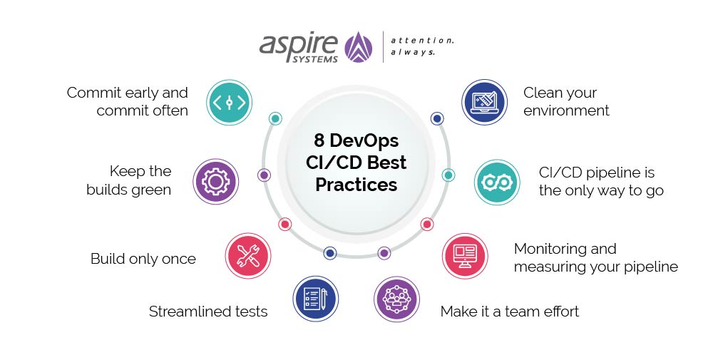 8 DevOps CI/CD Best Practices
