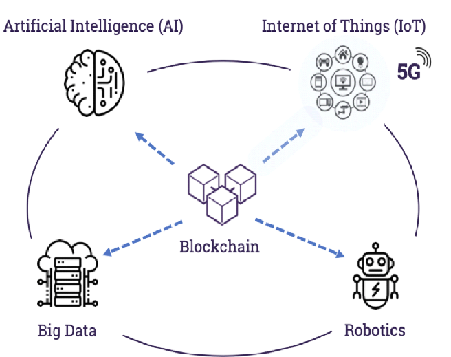 blockchain