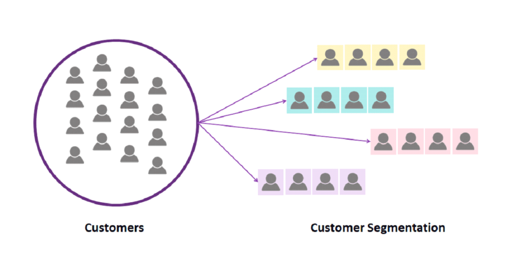 Customer Segmentation using AI