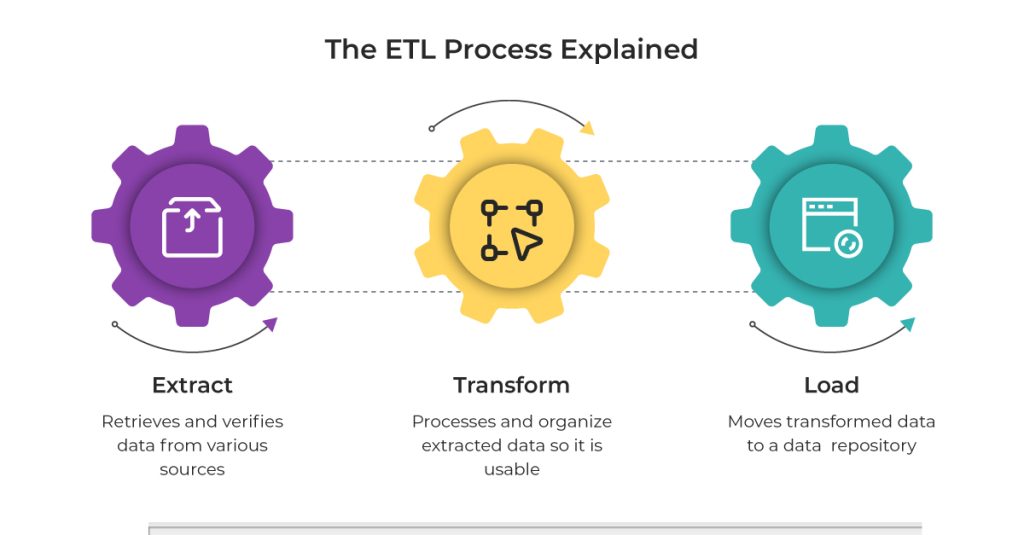 ETL-Process-Aspire-systems