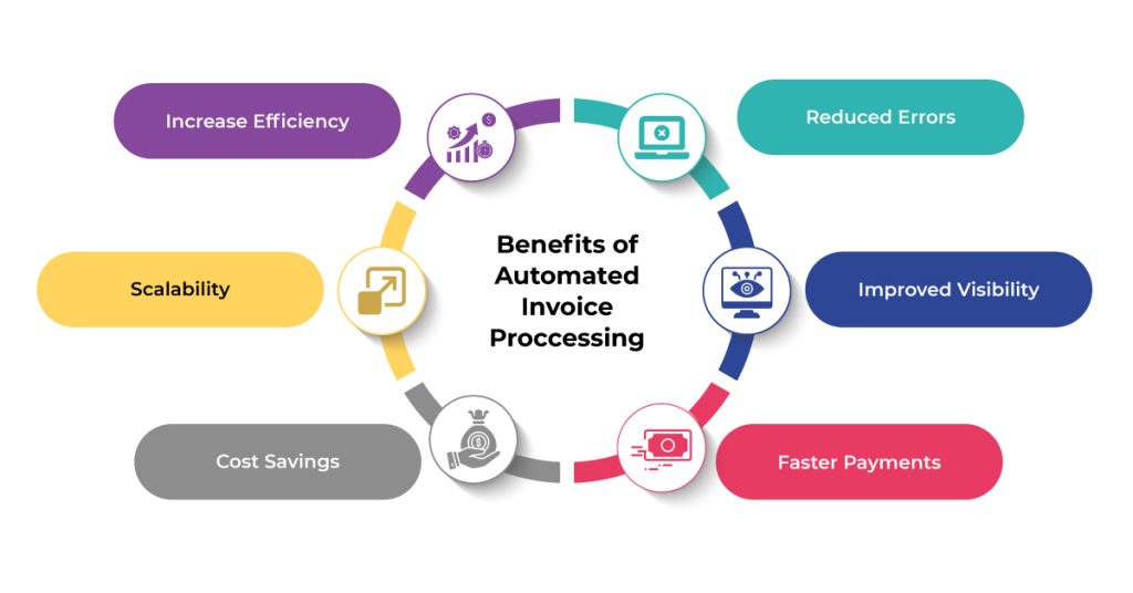 Invoice Process Automation - Aspire Systems