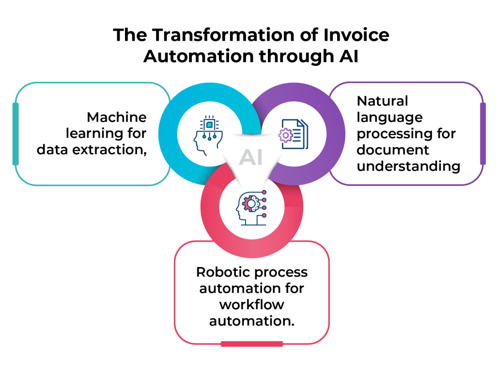 Invoice Process Automation - Aspire Systems