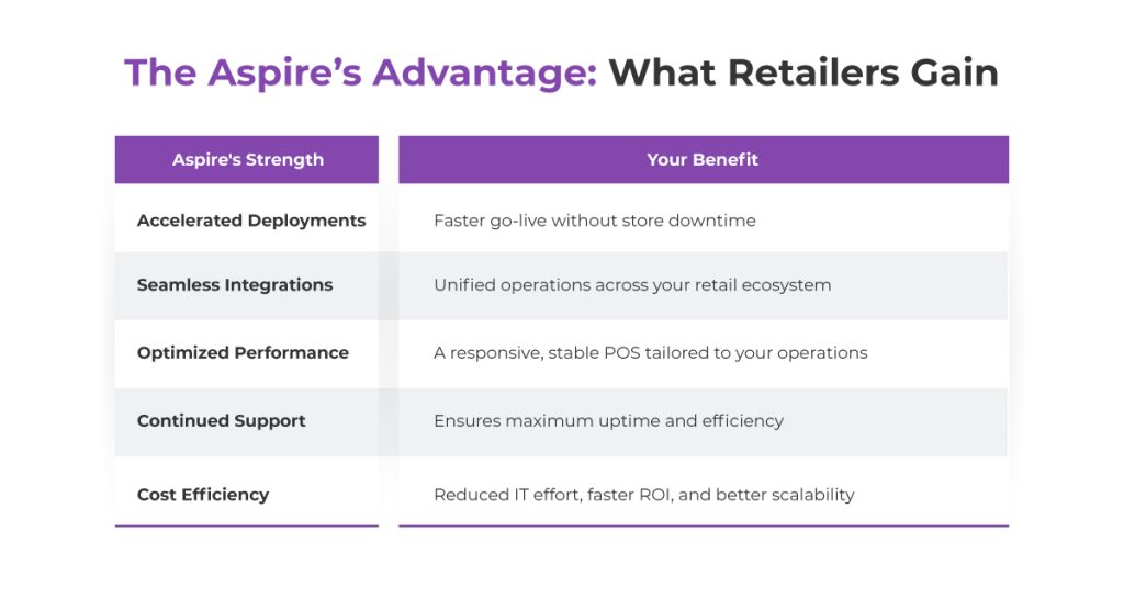 Aspire-Advantage: what Reatailers Gain