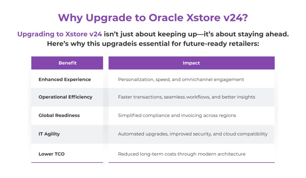 upgrade to oracle xstore v24
