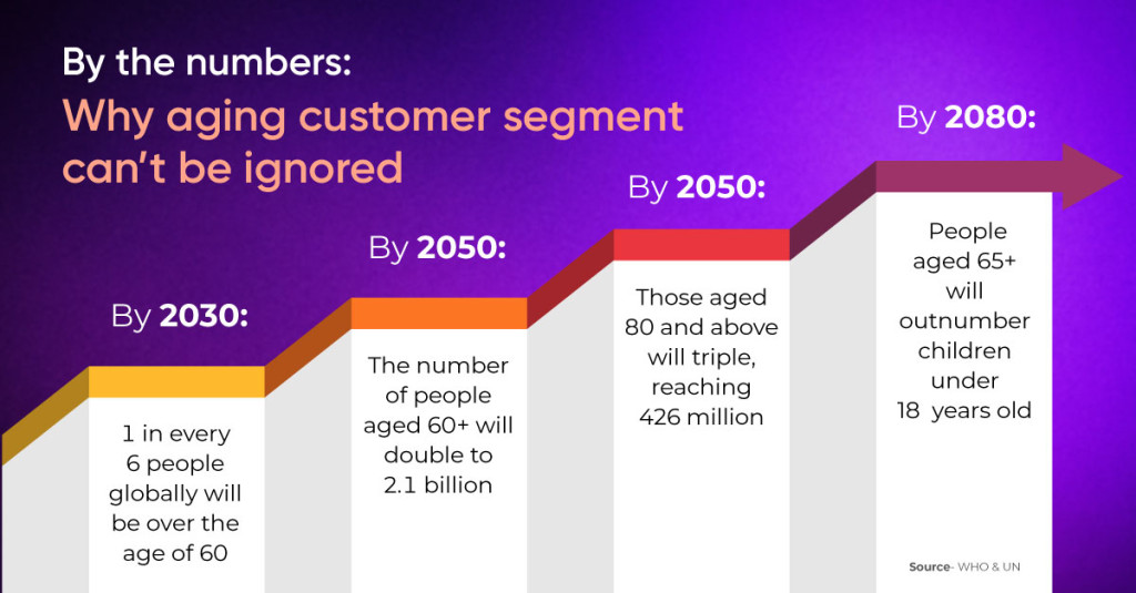Insurance and aging population: What older customers expect