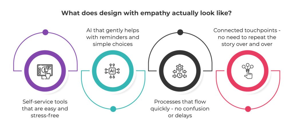What does design with empathy actually look like?