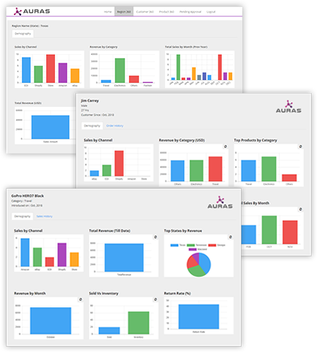 Customer360 Analytics