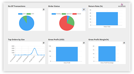 ResponsiveDesign