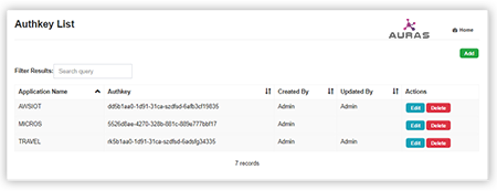 Secured Data Publication