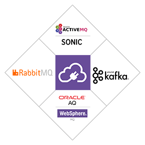 Aspire rabbitmq and kafka boomi cloud connectors