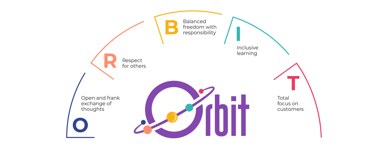 Oribit