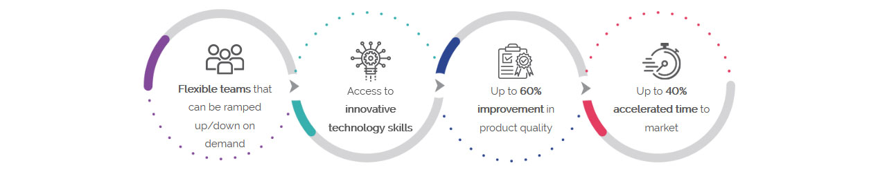 How Software Infinity can help you 