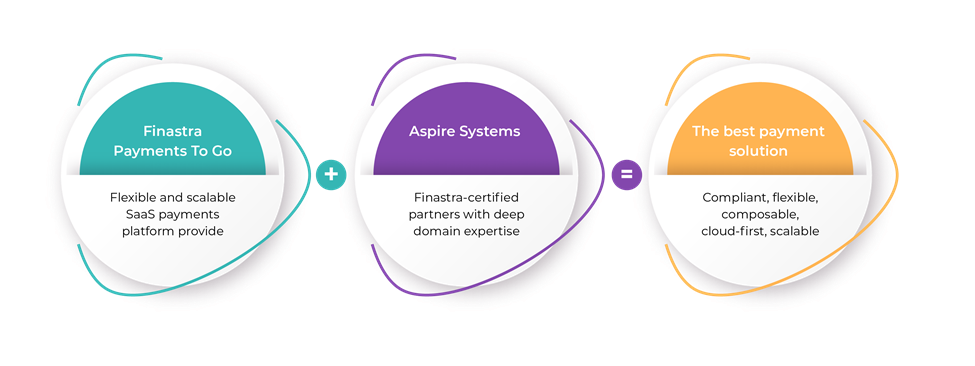 finastra-payments-services