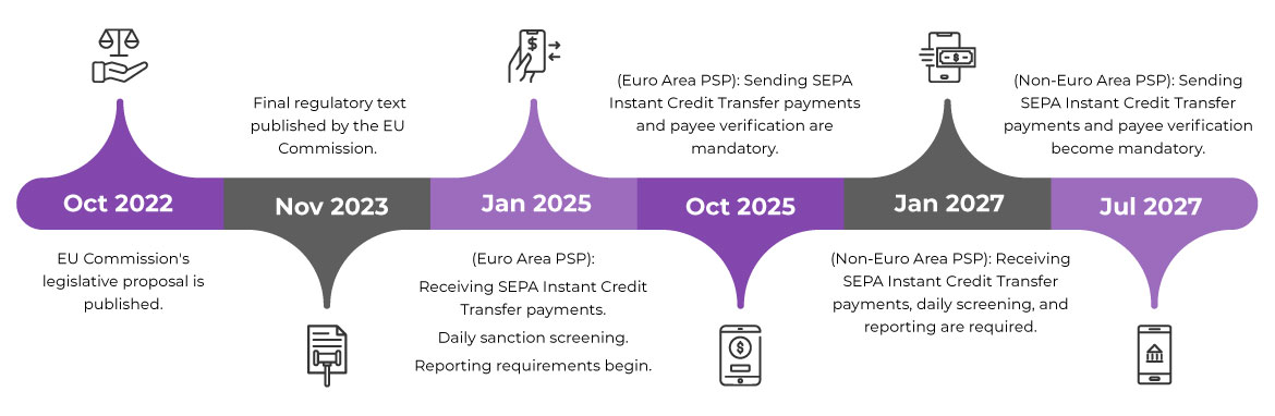 Chart Your Course to SEPA Instant Credit Transfer Success 