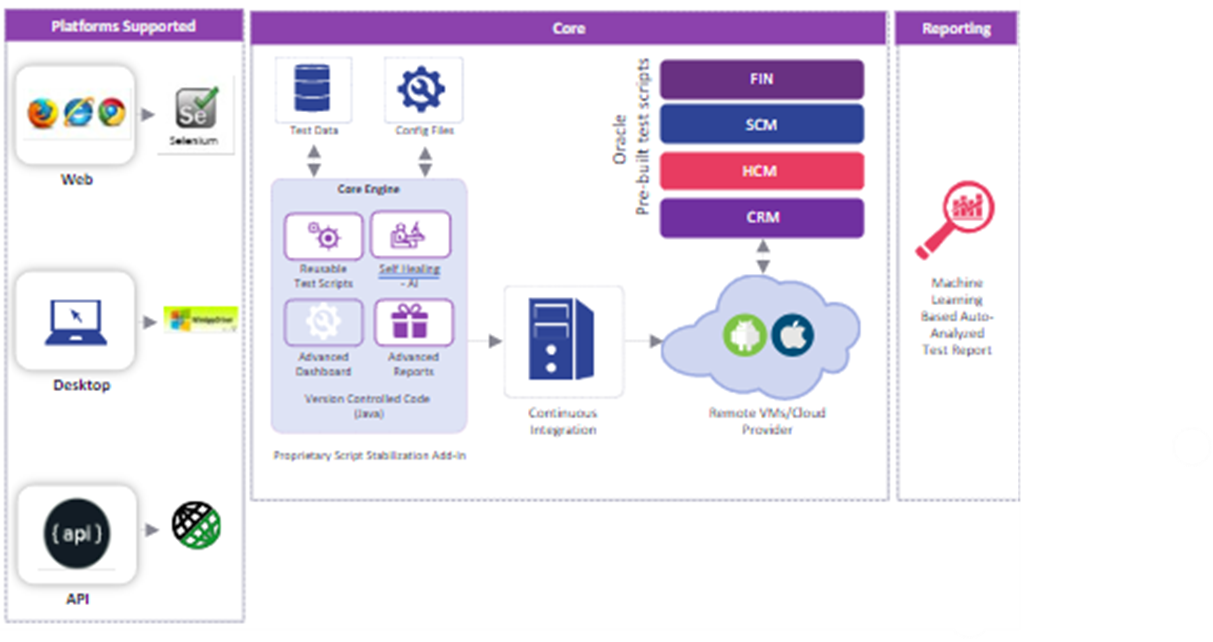 AETF’s Architecture