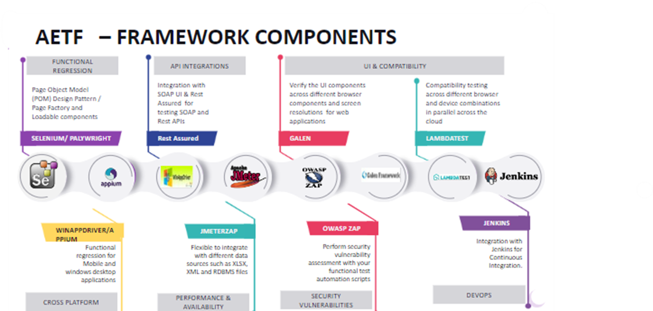 AETF’s Architecture - 2