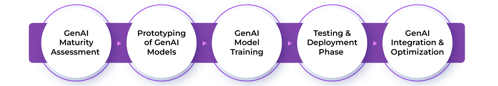 Our Approach to Generative AI Implementation