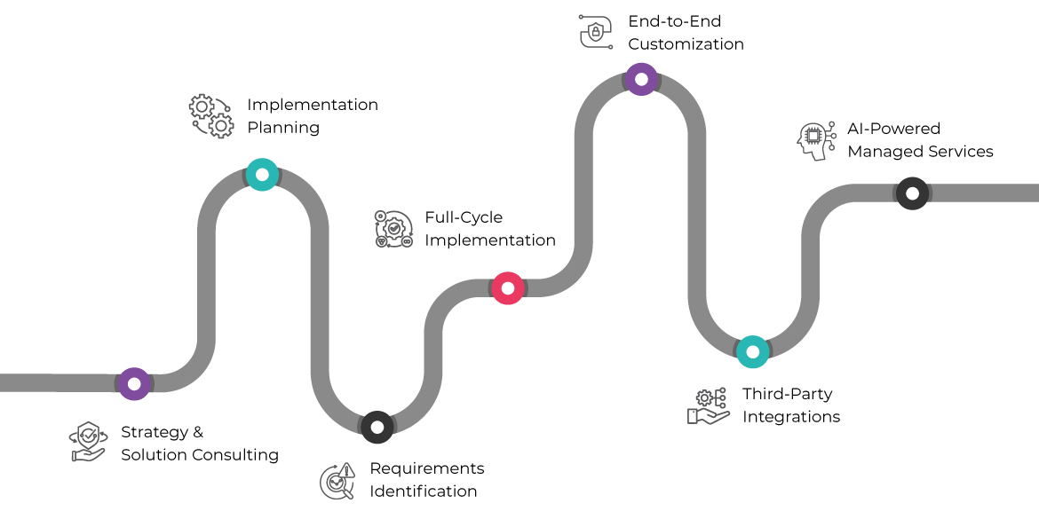 Aspire’s Oracle Fusion Roadmap