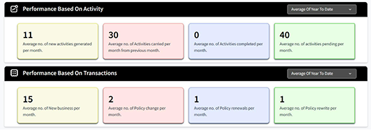 Aspire Systems Jutro agent performance solution dashboard