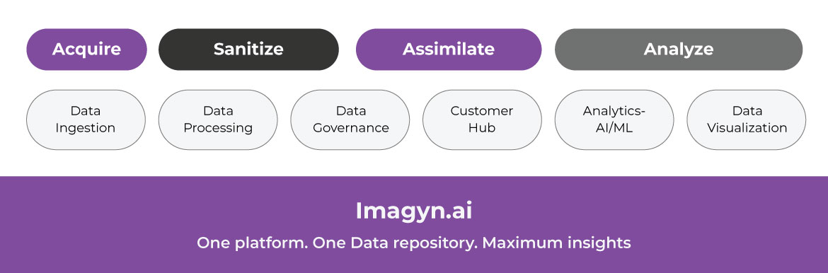  Imagyn.ai Touchpoints In Insurance Processes