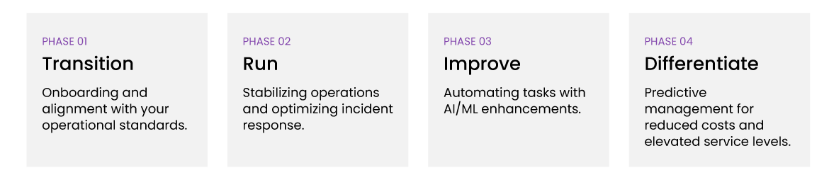 Engagement Roadmap