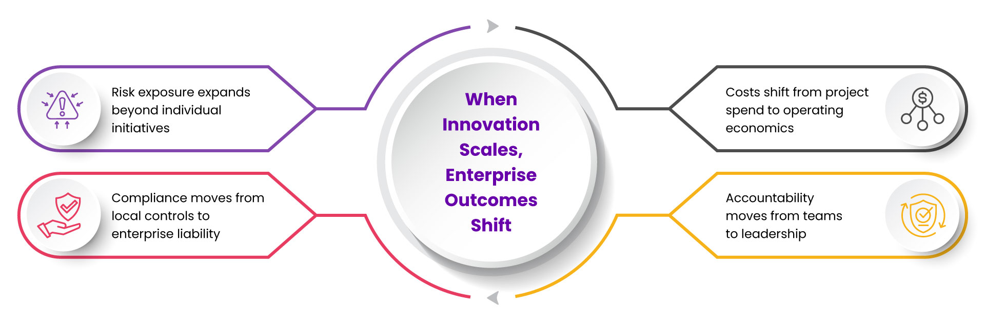 When-Innovation-Scales
