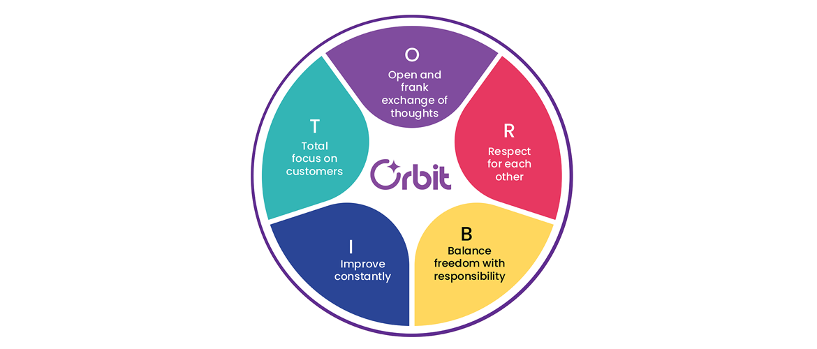 Oribit